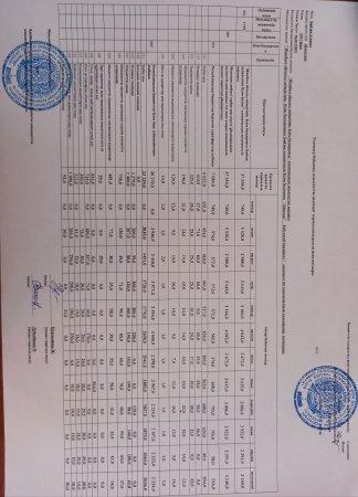 План 2021