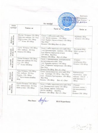 Ас мәзірі 20.02-24.02.2023 ж