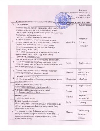 Консультациялық пункттің 2024-2025 оқу жылына арналған жоспары