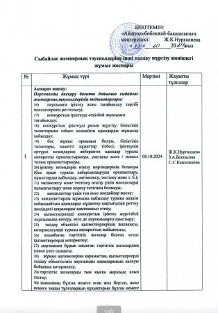 Сыбайлас жемқорлық тәуекелдеріне ішкі талдау жүргізу жөніндегі жұмыс жоспары