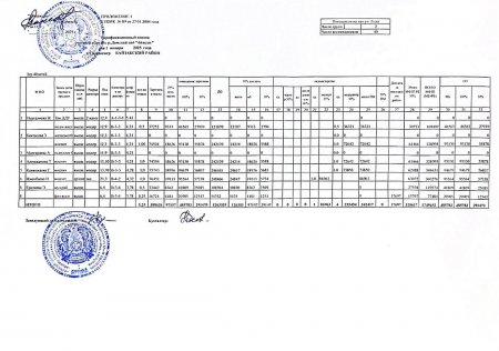 Штаттық кесте 01.01.2025 ж