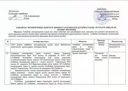 Сыбайлас жемқорлыққа қарсы іс-қимыл жоспары